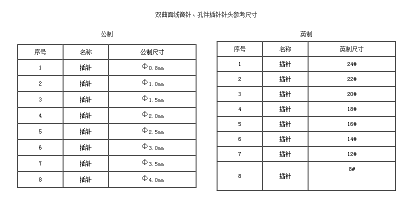 雙曲面線簧針、孔件系列