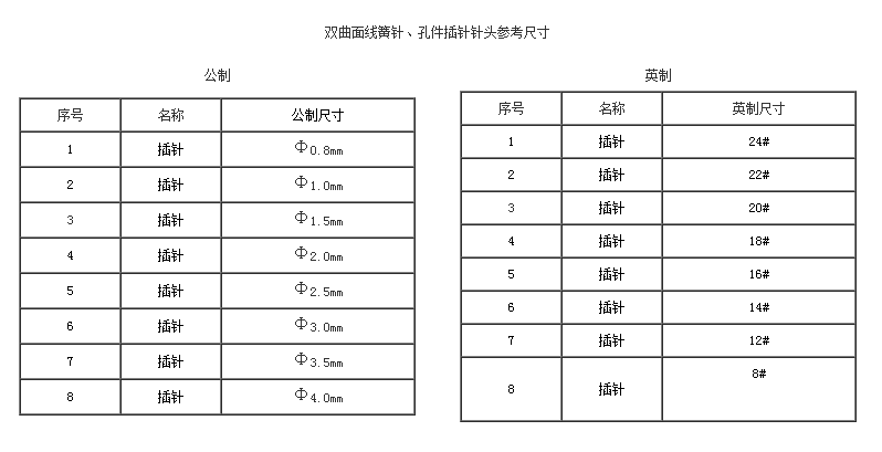 雙曲面線簧針、孔件系列2